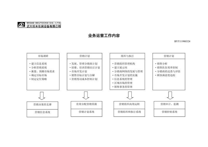 空调通风系统在地铁运营中的重要意义