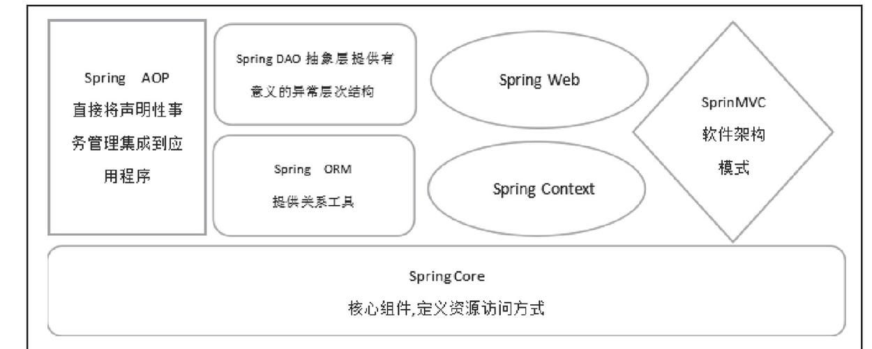 网站开发框架：构建高效、可扩展的网站平台