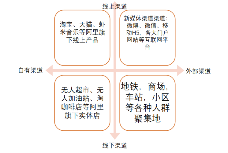 多商户商城系统如何赋能商家运营?