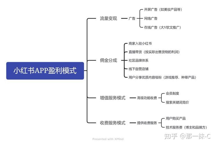 企业线上平台如APP、公众号、小程序等,如何有效运营来提升用户粘性、实...