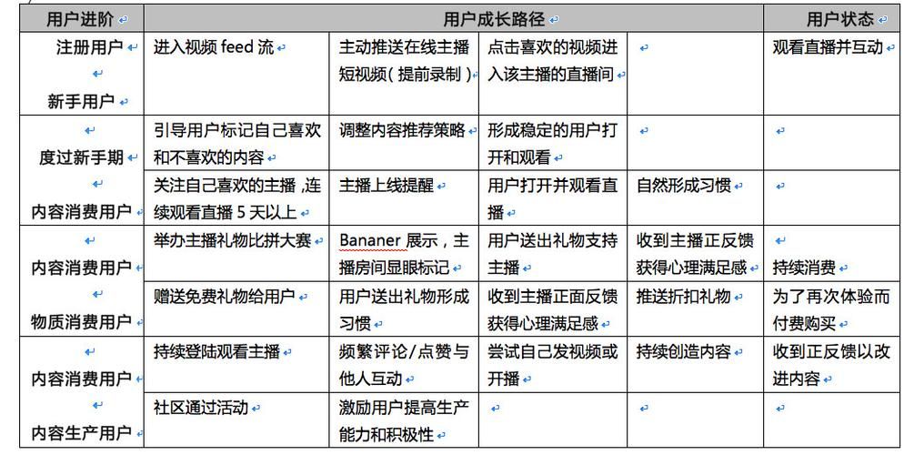 玩转直播的10大运营方法体系