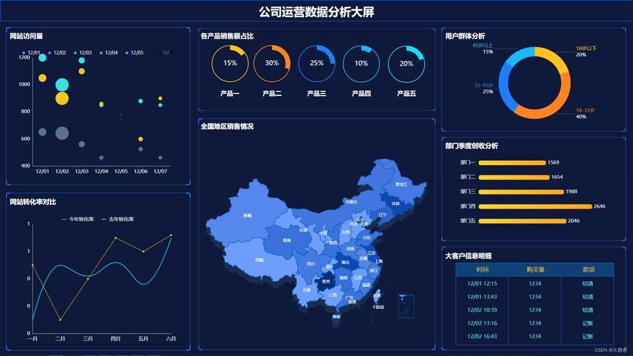 电视大屏业务的主要形态包括