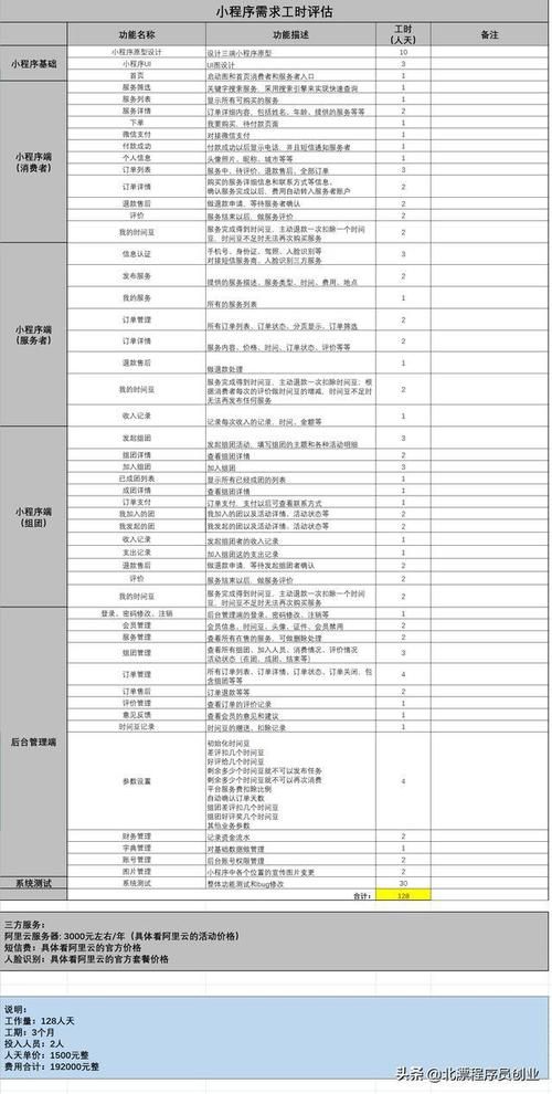 开发一个平台需要多少钱：全面解析与案例分析