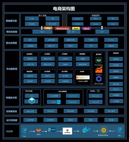 网店运营的推广体系是什么