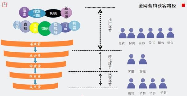 网络推广运营途径：从入门到精通