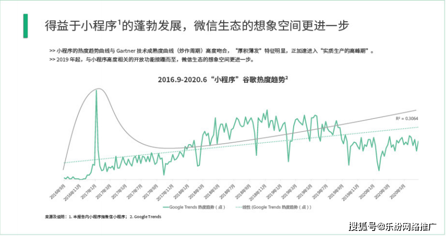 品牌应如何通过推广提升曝光度?