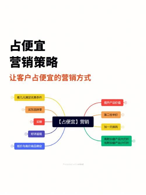 营销技巧和营销方法：打造高效营销策略的关键要素