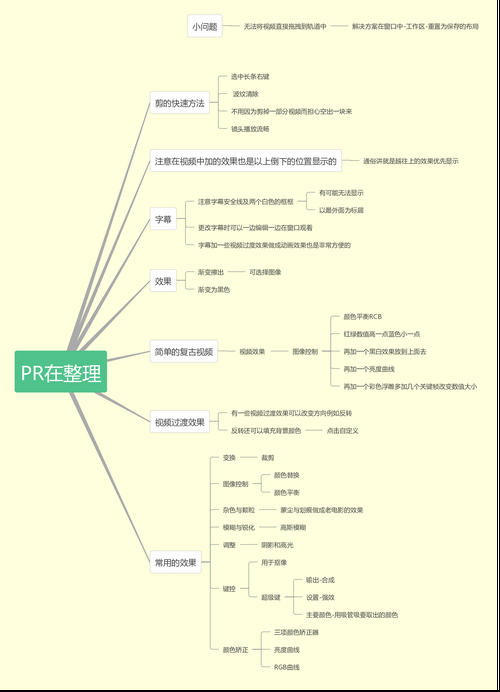 PR(Adobe Premiere Pro)软件基础知识