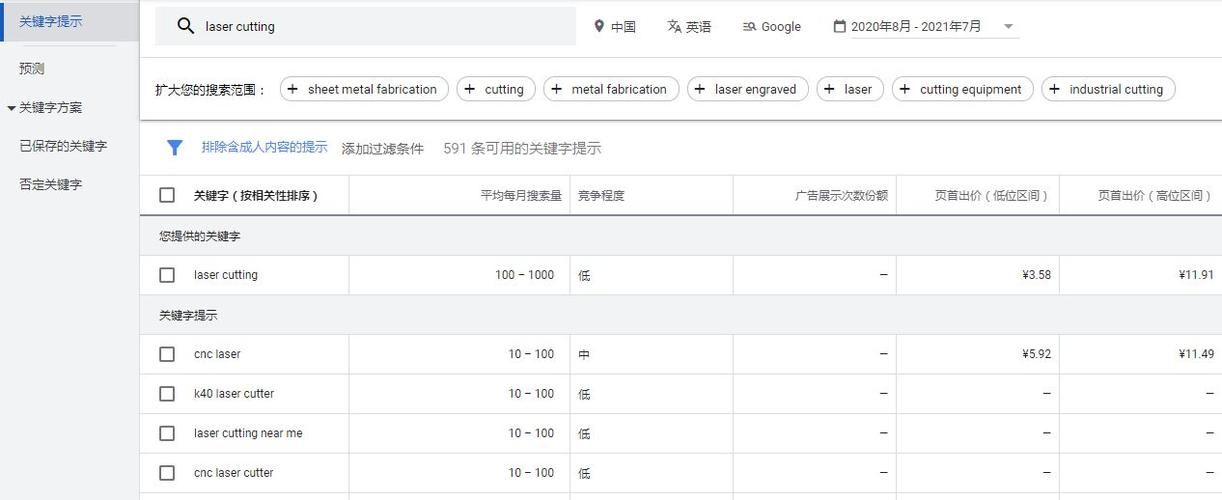 掌握Google关键词排名策略，轻松提升网站流量和收益