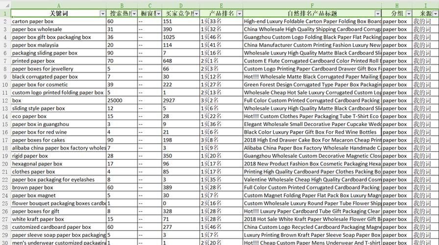 站内关键词排名策略：打造高效搜索引擎优化方案