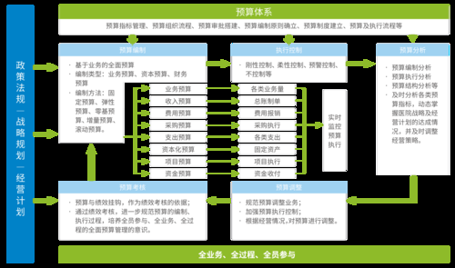 何谓运营系统 它应具备哪些基本功能