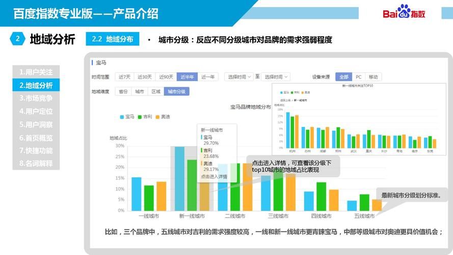 重塑数字世界：百度指数引领行业趋势分析