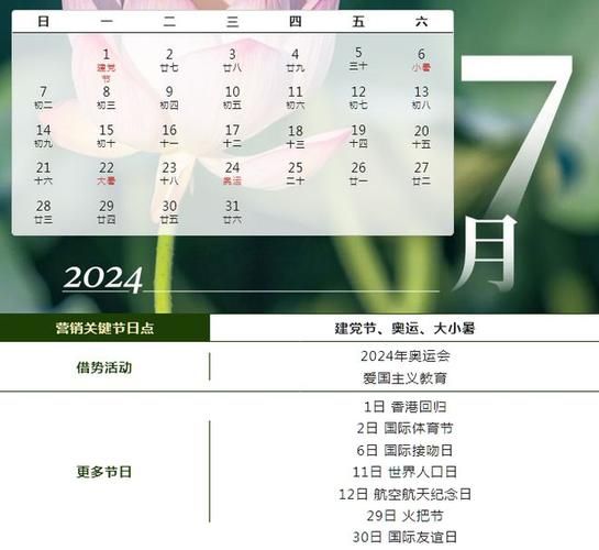 2022年亚马逊营销日历