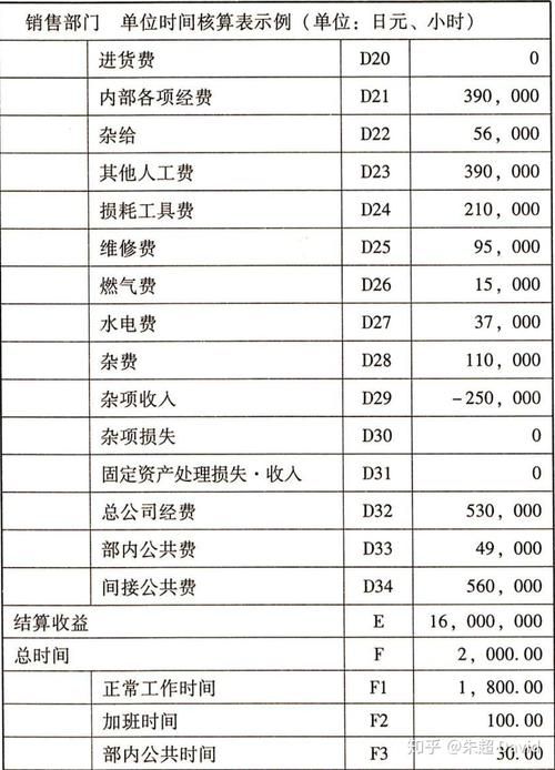 阿里巴巴国际站入驻费用及条件