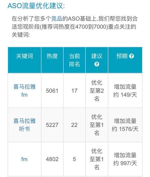 掌握关键词排名提升的秘密武器，让你的网站迅速崭露头角！