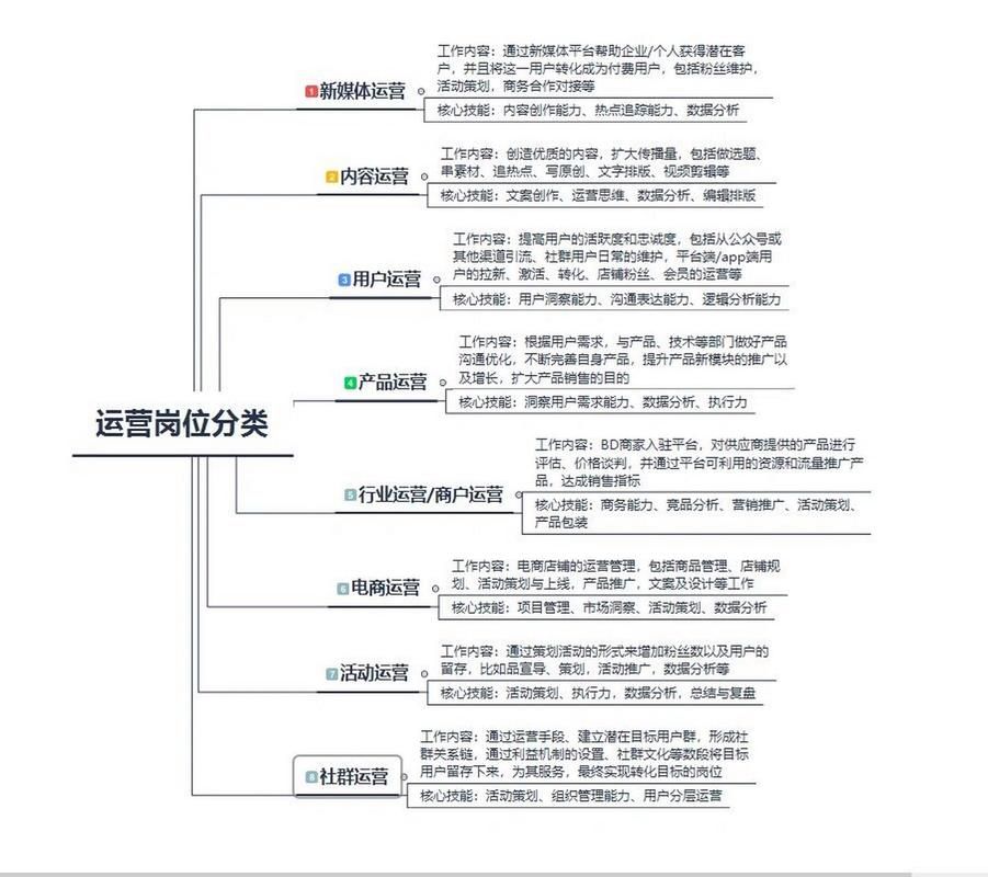 电商思维下的产品运营及管理