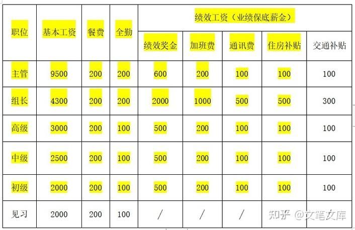 电商运营助理岗位入职一个月没有工资正常吗?