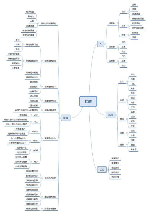 社群运营师证书有用么,能考取么?