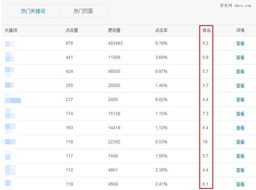 百度关键词排名点击：让你的网站流量翻倍的秘诀