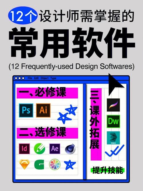 平面设计需要学习的软件：