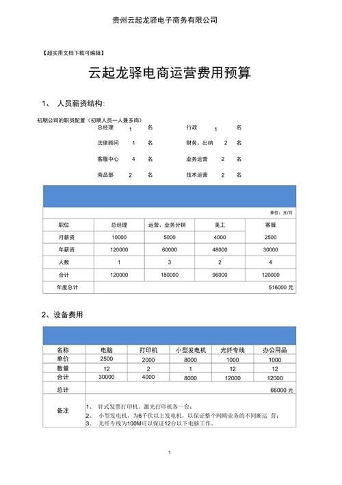 按预算的内容预算可分为哪三大类