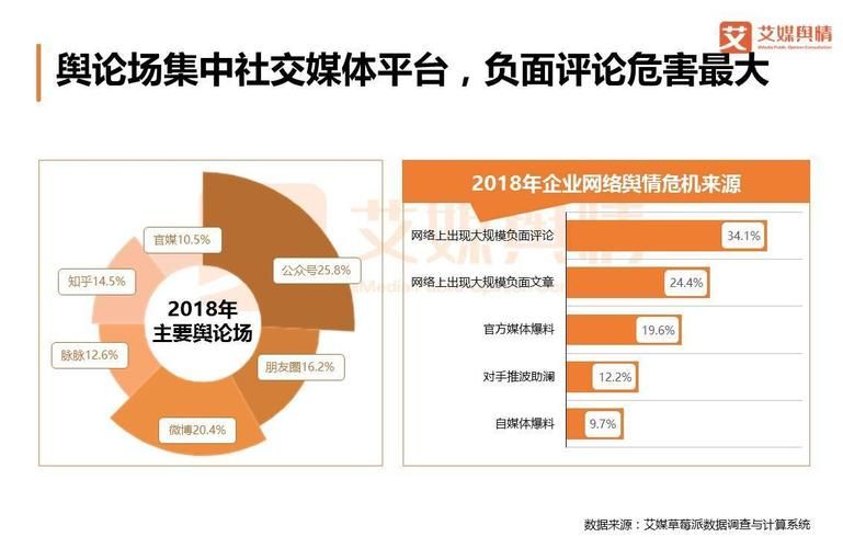 请问在品牌传播中如何应对负面舆情,EBRP负面舆情处理有几步骤?_百度知 ...