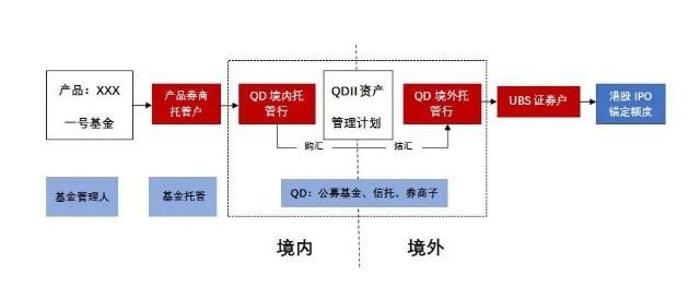 什么是QDII基金产品QDII基金特点