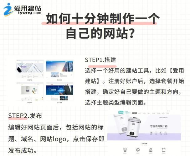 如何建立自己的网站：从入门到精通