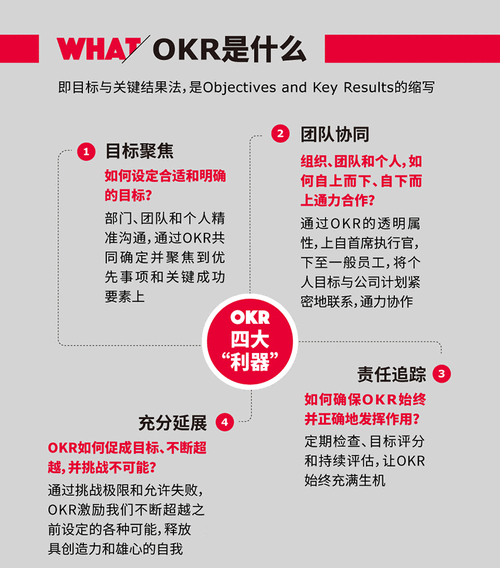 如何使用okr考核提高企业组织管理运营效率?