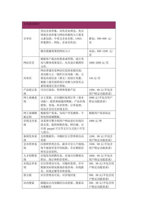 了解开通网站所需费用，轻松打造您的专属网络平台