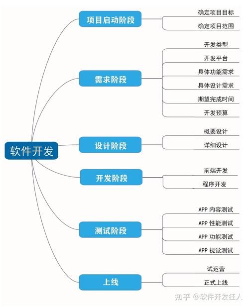 如何自己开发一款软件：从零到一的开发指南