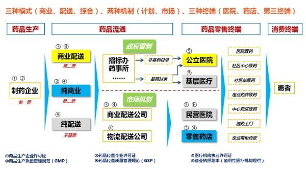 医药B2B电子商务发展前景如何?