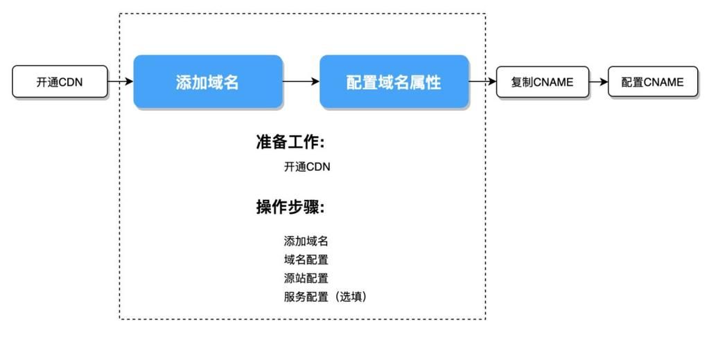 搭建网站的步骤和顺序：从零开始构建自己的网络世界