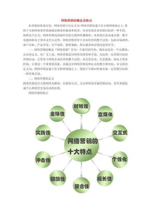 网络营销的特点：数字化时代的创新营销策略