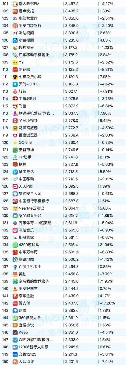 APP开发公司排行榜