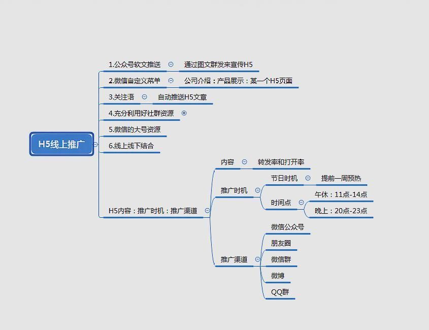 线上营销方式主要有哪些：探索创新营销策略，助力企业数字化转型