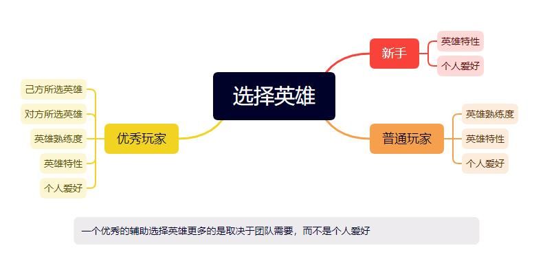 英雄联盟在中国大陆的运营模式和营销手段及其分析。