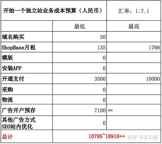 建立网站的费用：全面解析与合理预算