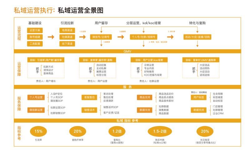 北京外企服务集团有限责任公司的产品与服务