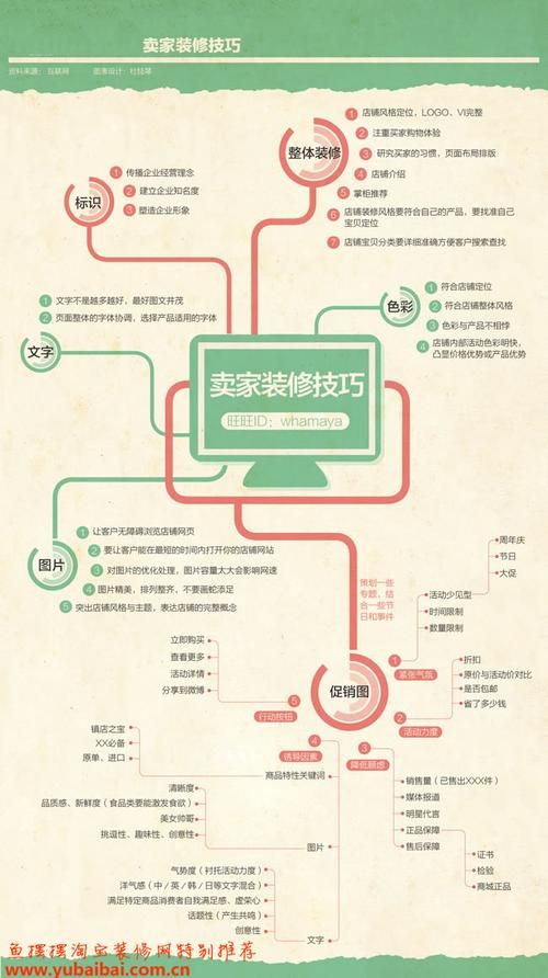 想做电商,但是不会美工,该怎么办呢?