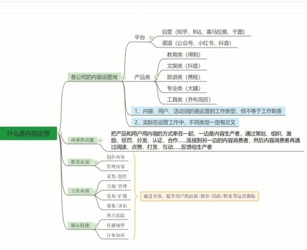 万达广场营运助理值得去吗