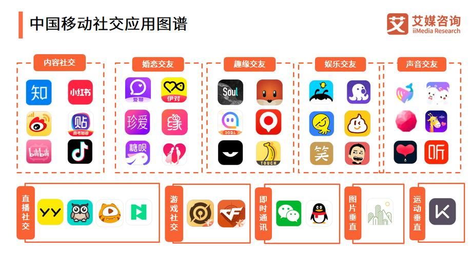 如何运营一个社交App