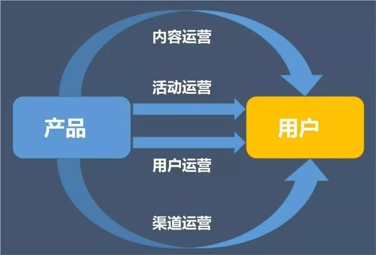 运营专属流量卷是什么意思