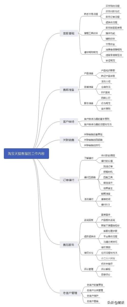 2.请简述跨境电子商务客户服务的业务范围。