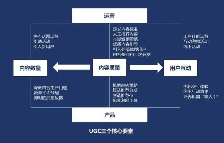 B端和C端的运营、销售区别是什么?