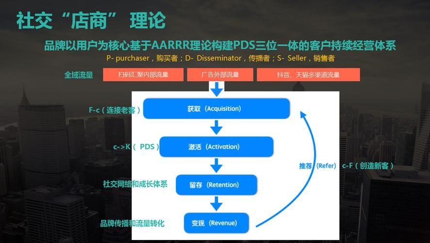 CGO、CCO、COO分别的英文全称是什么?