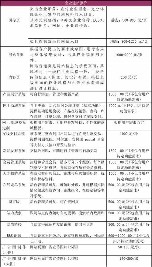 公司网站开发费用：全面解析费用构成与价格区间