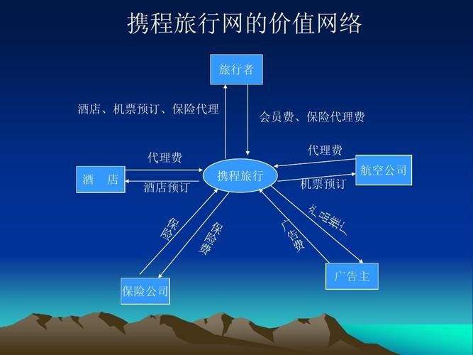 携程的运营模式是什么?