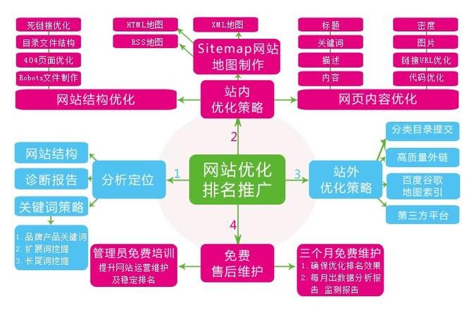 SEO整站优化：从内到外，全面提升网站表现