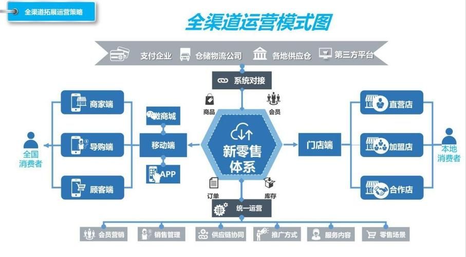 新媒体运营和电商运营的区别